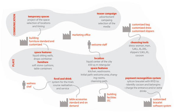 Logistics Map